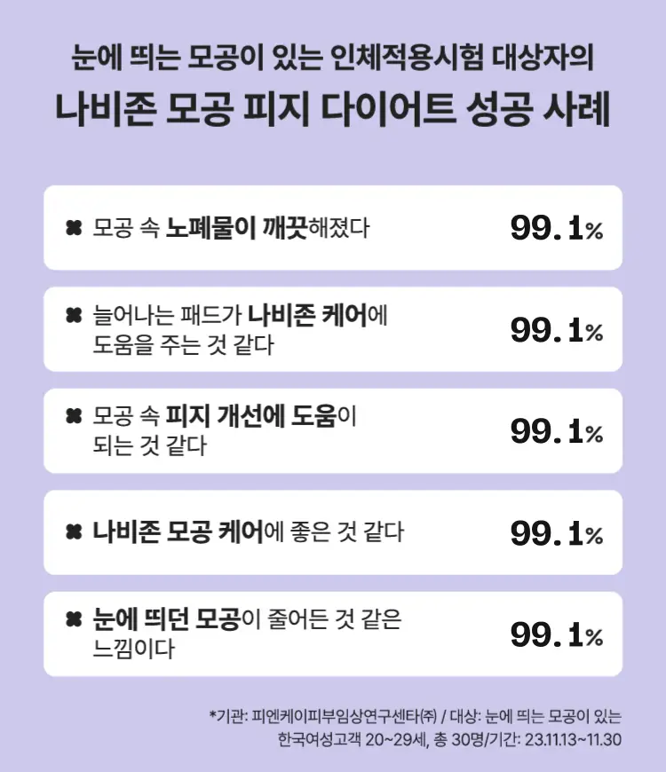 [모공피지] 마몽드 포어 슈링커 바쿠치올 패드 70매 상세페이지 6